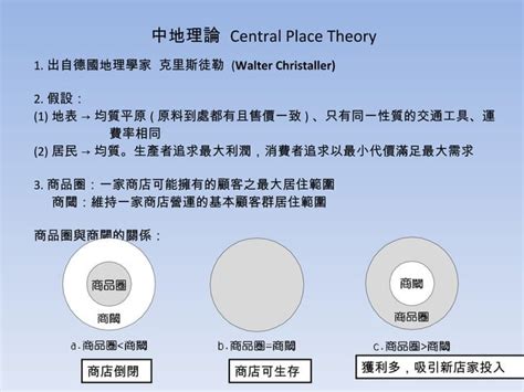 中地理論解釋